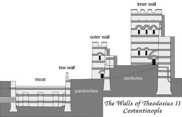 A diagram of the Theodosian Walls.